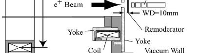 guide(~20m) 1μm 1 10 100 1k 10k Energy(eV) Extraction Coil Focusing Lens Ni