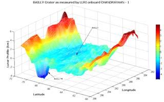 LLRI Datasets: Bailly Crater Points for