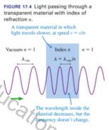 PHY 2054C Review guide Fall 2018 Chapter 17 Wave ptics Light acts as a wave, ray, particle, and phtn.