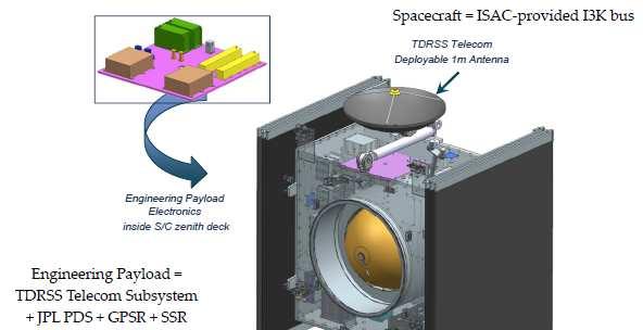FUTURE LEO SATELLITES: (NISAR) NASA-ISRO Synthetic Aperture Radar LAUNCH: 2020 Major Objectives Design, develop and launch Dual frequency(l and S Band) Radar Imaging Satellite Explore newer