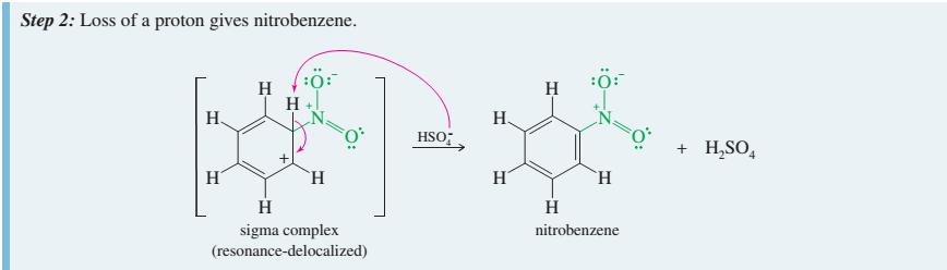 Nitration of benzene via the S E 2(Ar) reaction mechanism Loss