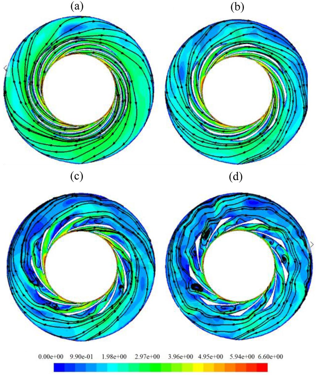 8 Advances in Mechanical Engineering Figure 10. Velocity contours and streamlines (m/s): (a) b4 = 5, (b) b4 = 10, (c) b4 = 15, and (d) b4 = 20. pump.