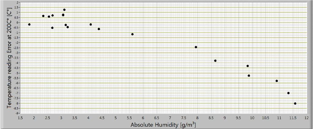 Relative humidity Atmospheric pressure. Aerosols attenuation in the visual and NIR range. The sun DNI (Direct Normal Irradiance) 4.
