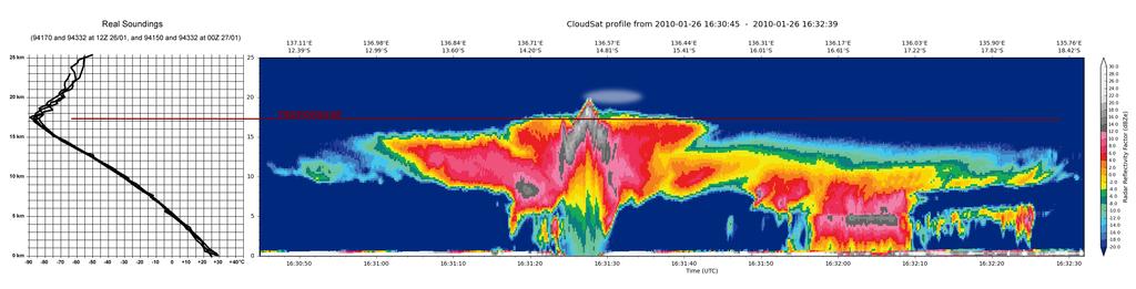 band (Fig. 3). In this situation we can still observe positive BTD above most of the storm top, closely correlated to the brightness temperature in the IR window band.