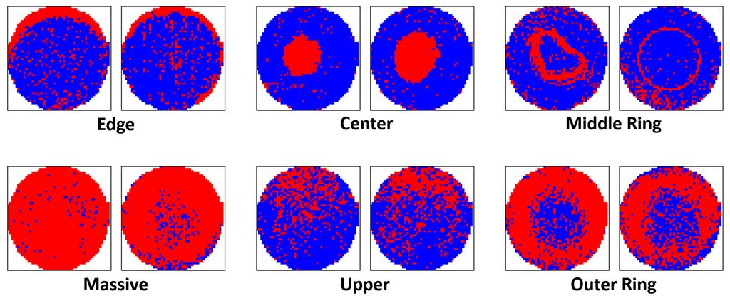 Recognized Wafer Maps in Each of the Six Concepts 1) An observed issue: Fig. 13 shows three wafer maps that are misclassified by the collection of the seven recognizers.