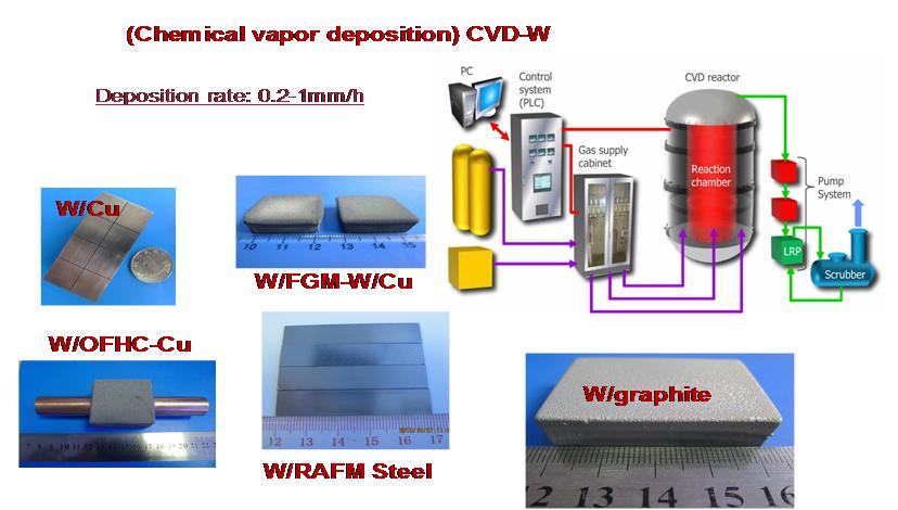 Materials research: LAM; first wall-w Production and properties Nominal compositions: 9Cr1.5W0.2V0.15Ta0.