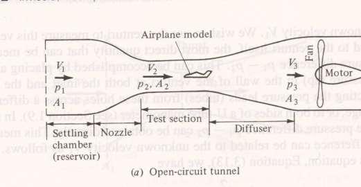 < 3.3. The Venturi and Low-Speed Wind Tunnel > Low-speed wind tunnel How