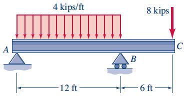 Example 21: For a T-beam,
