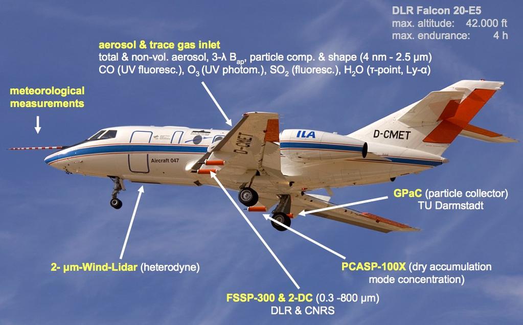 In-situ measurements by DLR-Falcon Falcon 20E