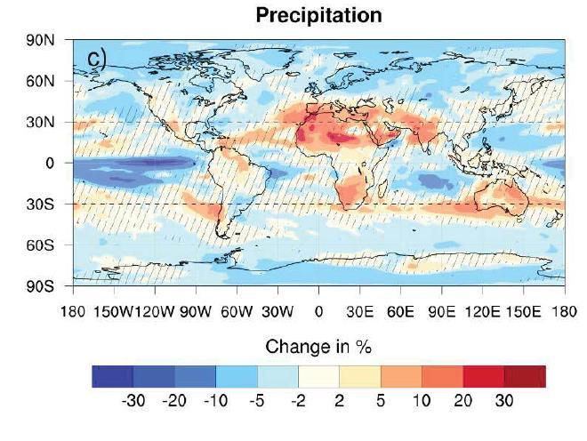 Setting the scene Not surprisingly, given disparity in impacts on reff and LWP, impacts on precipitation are all over the place: GeoMIP sea salt