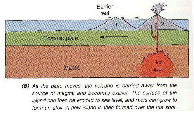17 September 2007 Lecture 6 West Coast Earthquakes & Hot Spots 13 Figure 6.