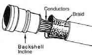 <<< BAND FOR SHIELDING ASSEMBLY INSTRUCTIONS FOR HE308-35, TV35 and SBC backshells 1. Prepare the cable for termination process (figure 1). 2. Screw the backshell at the rear of the connector. 3.