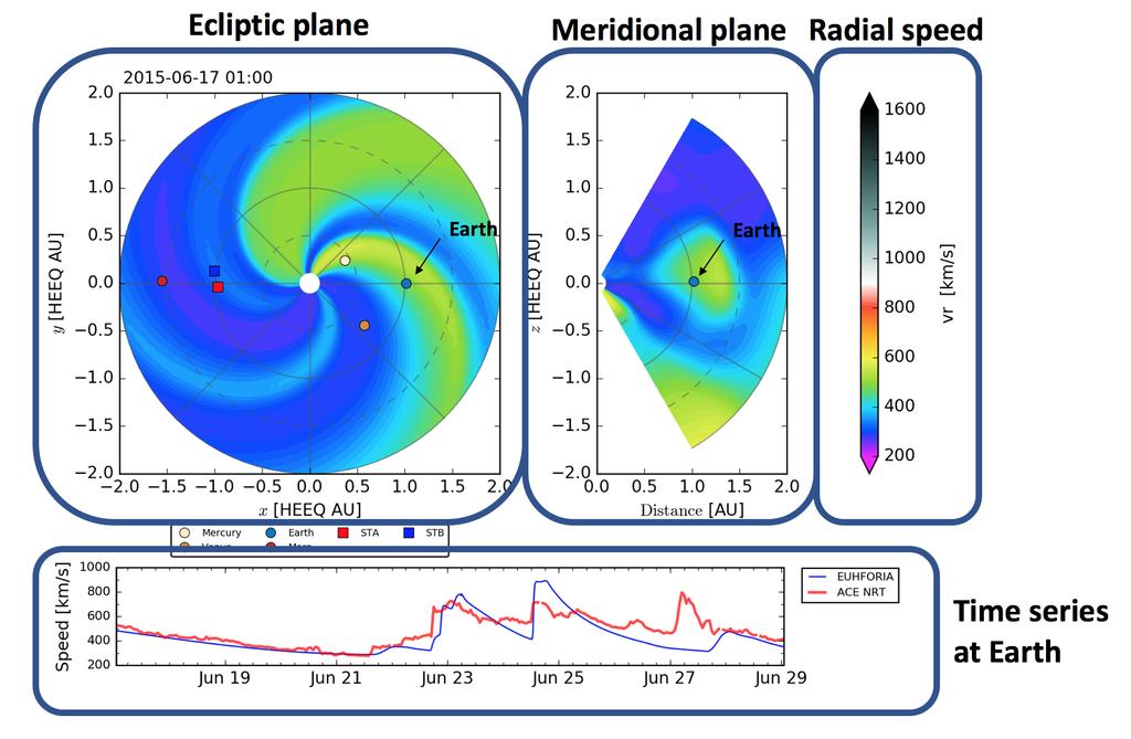 Figure 8: Overview of the typical visualisation used by space weather scientists.