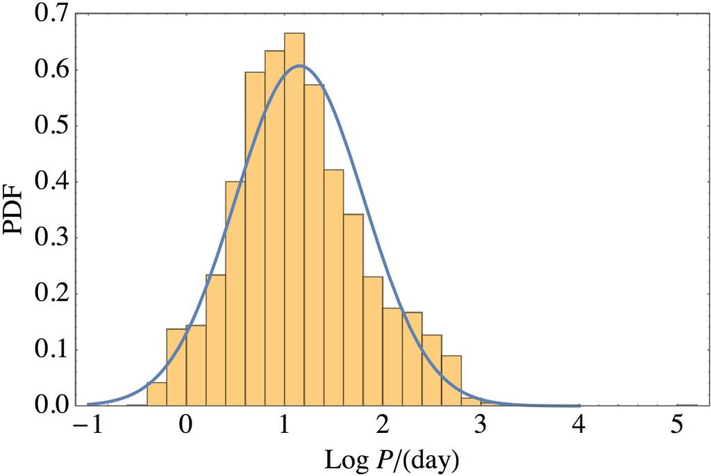 4 Steffen et al. Figure 2. Distribution of observed (histogram) and simulated (curve) orbital periods. The model for the simulated distribution is log-normal with (log) mean 1.