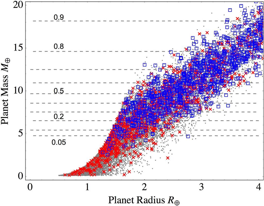 6 Steffen et al. Figure 8. A kernel density estimator distribution of period ratios with detected TTV planets (the bandwidth for this figure is 0.01).