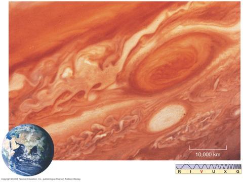 11.2 The Atmosphere of Jupiter Major