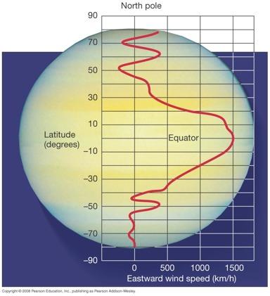 12.2 Saturn s Atmosphere Wind patterns on Saturn