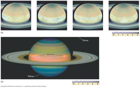 12.2 Saturn s Atmosphere Jupiter-style spots rare on