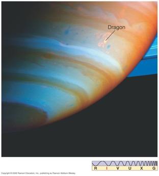 12.2 Saturn s Atmosphere This dragon storm was first spotted in 2004; it is