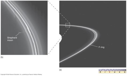 12.4 Saturn s Spectacular Ring System Strangest ring