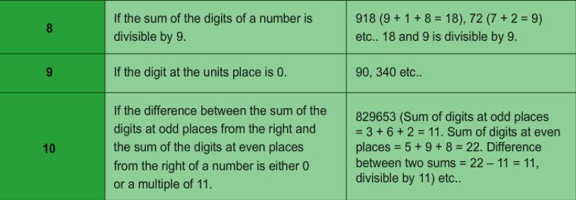 Numbers can be written in general form. Thus, a two digit number ab will be written as ab = 10 a + b. A three-digit number abc, a, b, and c, can be written in general form as abc = 100 a + 10 b + c.