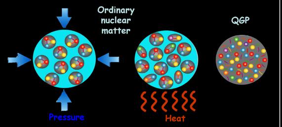 matter quarks & gluons