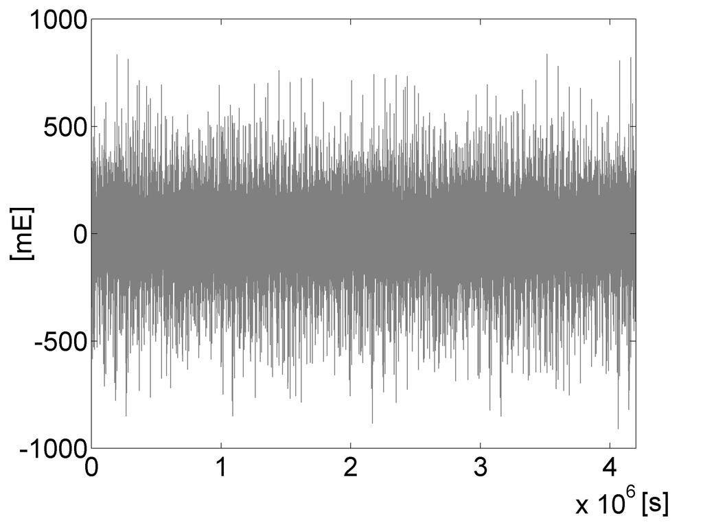 M. Reguzzoni: From the time-wise to space-wise GOCE observables 139 Fig. 4. T rr simulated signal. Fig. 6. Empirical and analytical signal spectra and analytical noise spectrum.