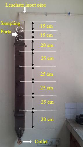 E. Column Study 1) Experimental setup: A column of square cross-section (15 cm*15 cm) was taken to model the transport of simulated leachate in soil in vertical direction.
