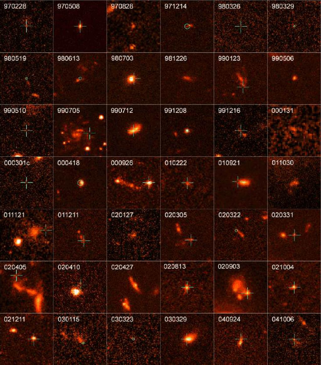 GRB Host Galaxies A sample of GRB host galaxies imagined by HST. The positions of bursts are indicated by a green mark (Fruchter et al. 2006).