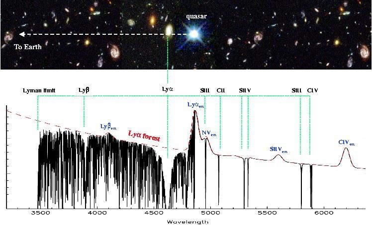 2011) Photometric redshift measurement requires high-quality photometry over a large