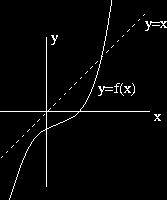 9. Sketch the graphs of the functions: (a) g( ) (b) h ( ) 0. (a) The graph of a quadratic function (a parabola) has -intercepts - and and a range consisting of all numbers less than or equal to 4.