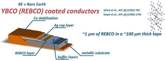 Superconducting