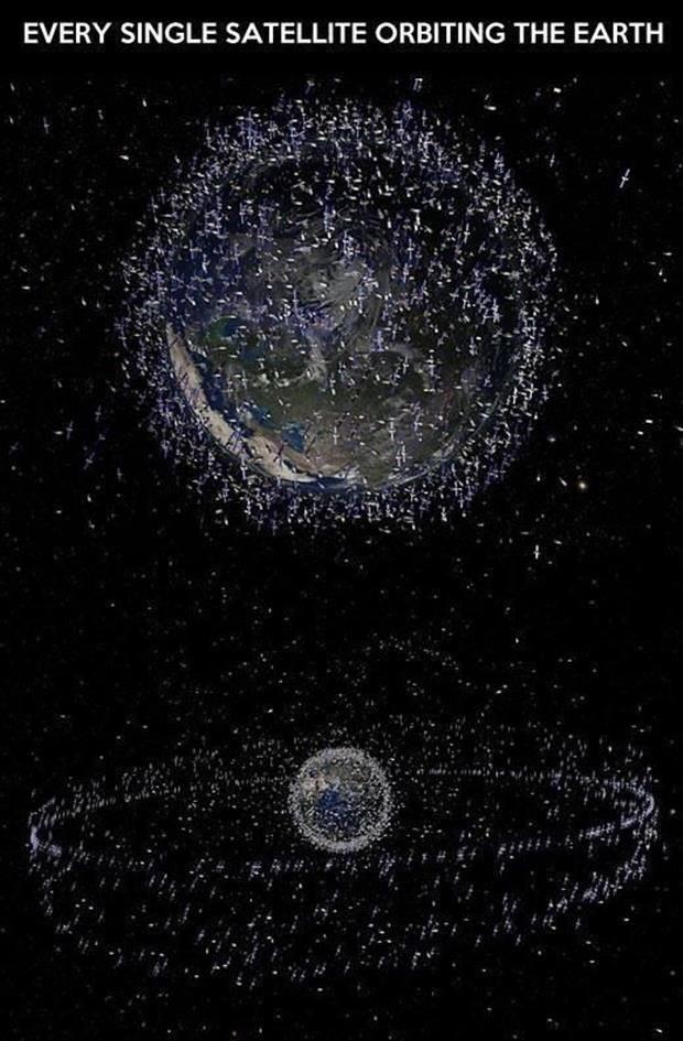 Space today ~2250 satellites in orbit Telecom,