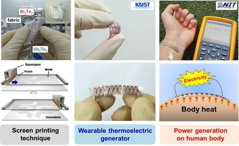 TE Device Applications more KAIST Wearable
