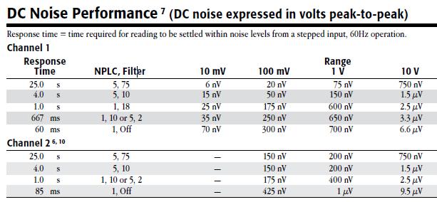 Low level voltage measurement