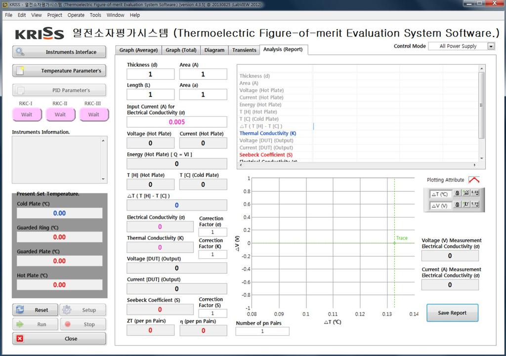 TE Device Measurement Software Example TE Figure of Merit Evaluation Software