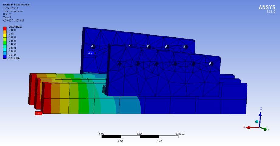 FIG 5: Temperature distribution on cantilever support Temperature range for support ring (Ansys): 85-103 K Temperature range for cantilever (Ansys): 19-42 K Experimental temperature range for