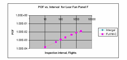 Sample Problem Lear Fan 2100 Composite Wing Panels Structural Component: Lear Fan 2100 composite wing panels Source of Data:
