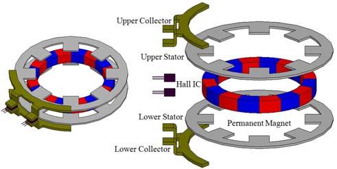 286 Comparisons of Linear Characteristic for Shape of Stator Teeth of Hall Boram Lee, Young Sun Kim, and Il Han Park systems and some have succeeded in developing the systems.
