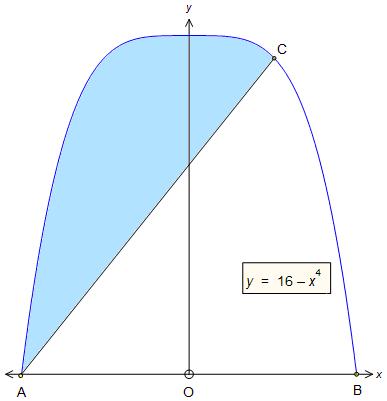 Mathematics Revision Guides Definite Integrals, Area Under a Curve Page of Examination questions often involve finding irregular areas, where we calculate an integral for part of the answer, but then