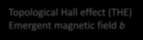 effect (THE) Emergent magnetic field b V