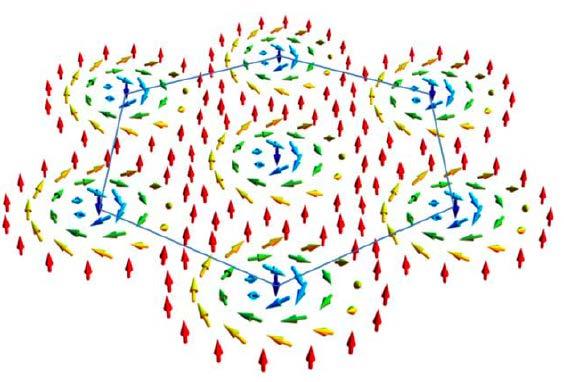 ferromagnetic interaction(s i S j ) > Dzyaloshinsky-Moriya interaction(s i S j ) > magnetic anisotopy