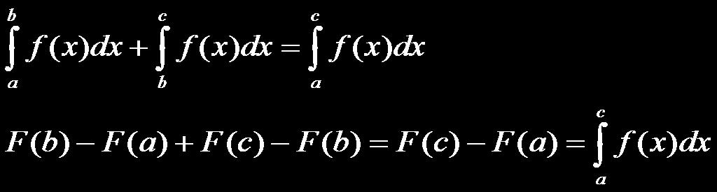 Let's try a couple: Understanding that definite integrals are just (signed) areas under a curve and using the fundamental theorem, you can