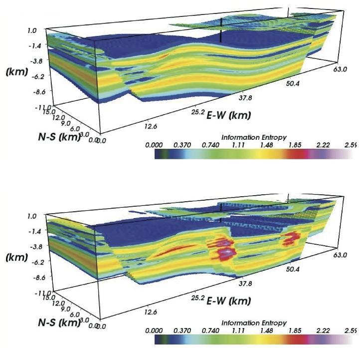 The aim of the study is to evaluate for these scenarios how decreasing accuracy in the initial geological data affects the simulated hydrothermal flow fields.