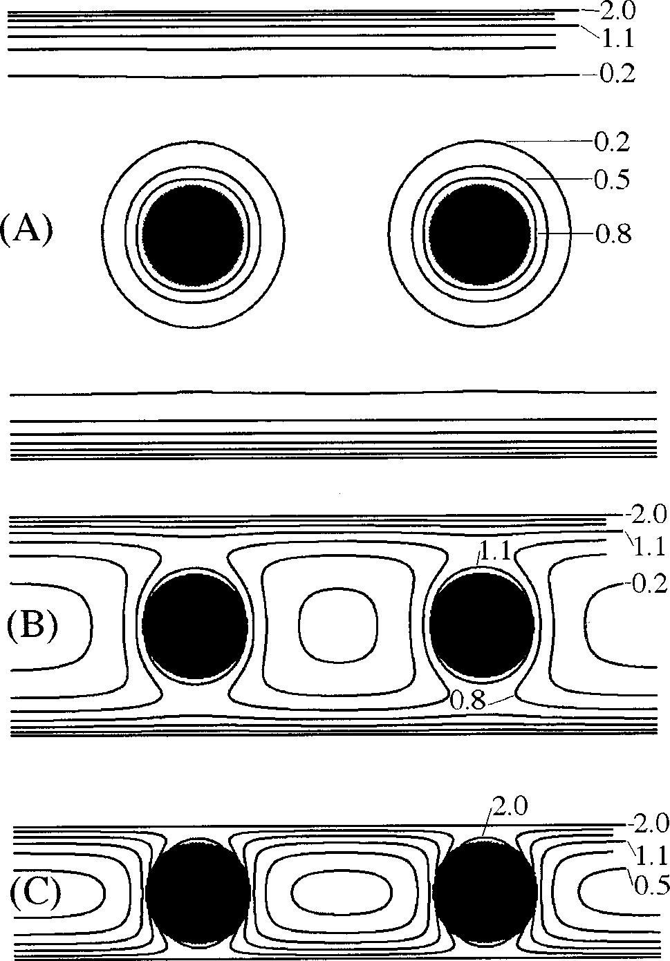 J. Chem. Phys., Vol. 109, No. 20, 22 November 1998 M. Ospeck and S. Fraden 9169 FIG. 5. Reduction of interparticle repulsion by increasing the confining potentials compared to Fig. 2. Plots of TFE vs circle circle separation ( r) for 0.