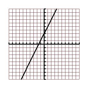 9. What is the solution of the system graphed below? (5, -) (, -5) (, 5) D. (-5, ) 1. A rectangular field measures 5 yards wide by 1 yards long as shown.
