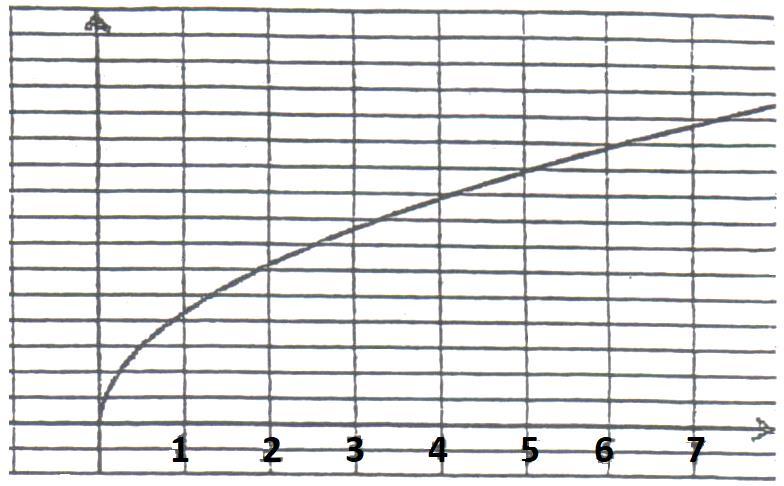 Part 2: Using a graph of a position function The graph shown represents the object s position, in miles, as a function of time, in hours since noon. (The vertical scale is intentionally omitted.) 1.