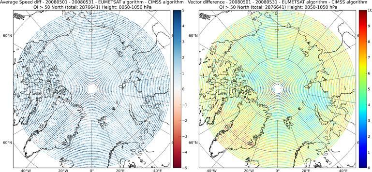 Figure 3: Gridded statistics between EUMETSAT and CIMSS dataset, speed difference (left) and vector difference (right) for the month of May 2008.