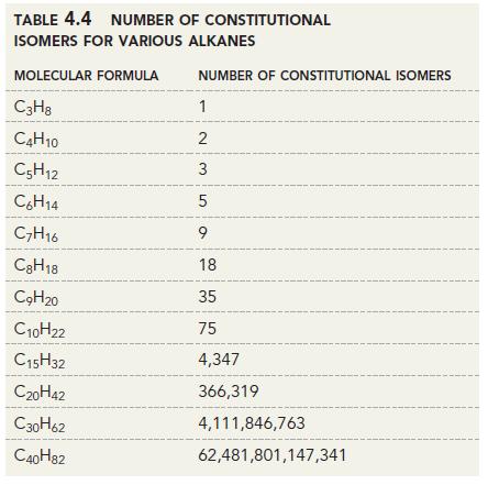 4.3 Constitutional Isomers of
