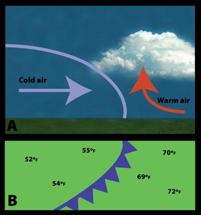 WEATHER - PROBLEM SOLVING WORKSHEET #1 THUNDERSTORMS Cld Frnt A strng, quickly mving cld air mass appraches a nn-mving warm air mass.